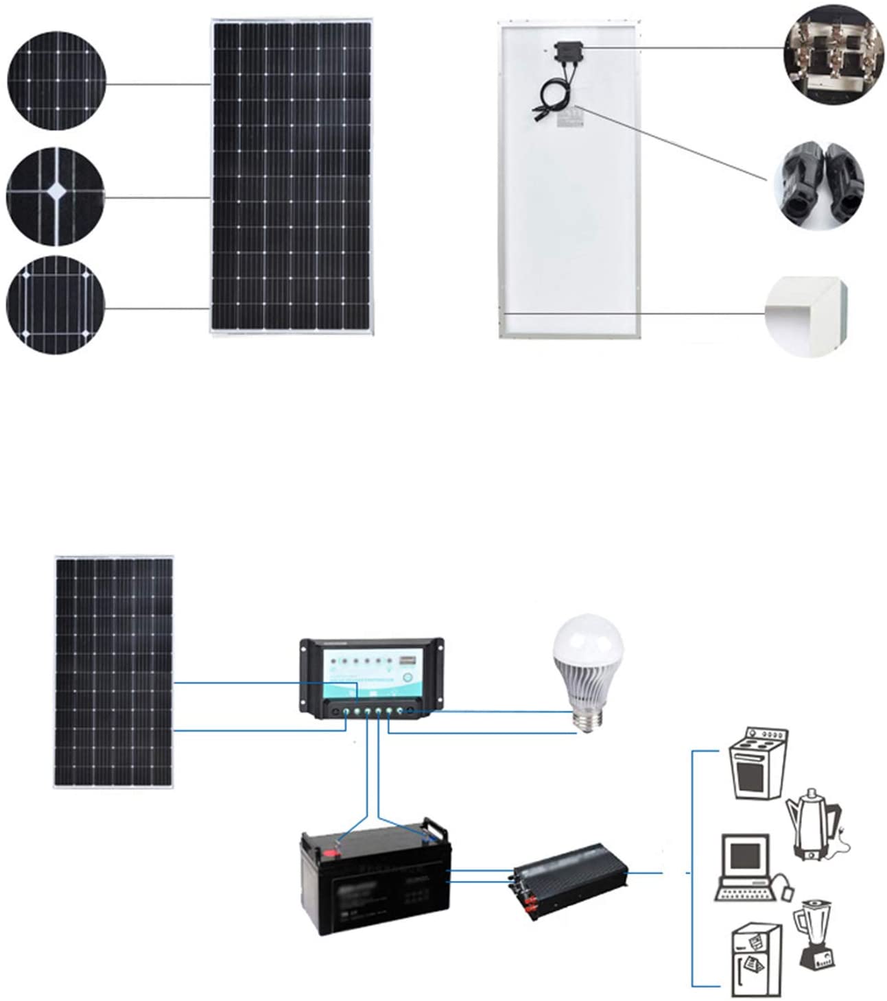 PANNELLO FOTOVOLTAICO SOLARE 250W MONOCRISTALLINO ENERGIA SOLARE