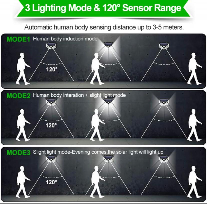 FARETTO 100LED CON RICARICA SOLARE SENSORE DI MOVIMETO IMPERMEABILE